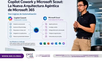 Copilot Cowork y Microsoft Scout: La Nueva Arquitectura Agéntica de Microsoft 365