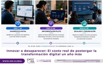 Innovar o desaparecer: El costo real de postergar la transformación digital un año más